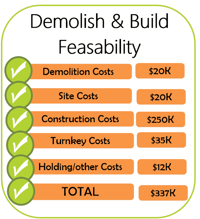 Demolish and Build — Building Broker Centre