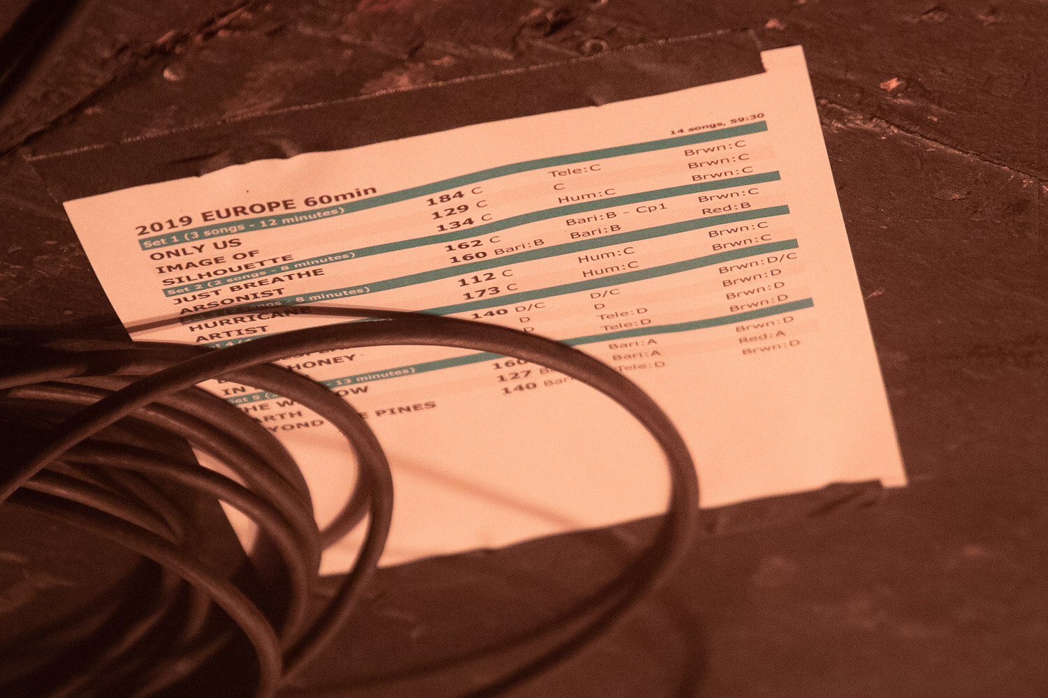 Setlist of Thrice at Academy in Manchester on October 31st 2019 ©Johann Wierzbicki | ROCKFLESH