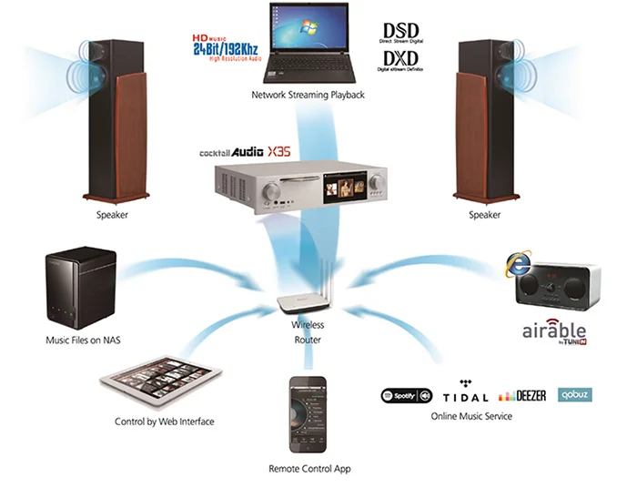 novafidelity-cocktail-audio-x35-networking.jpg