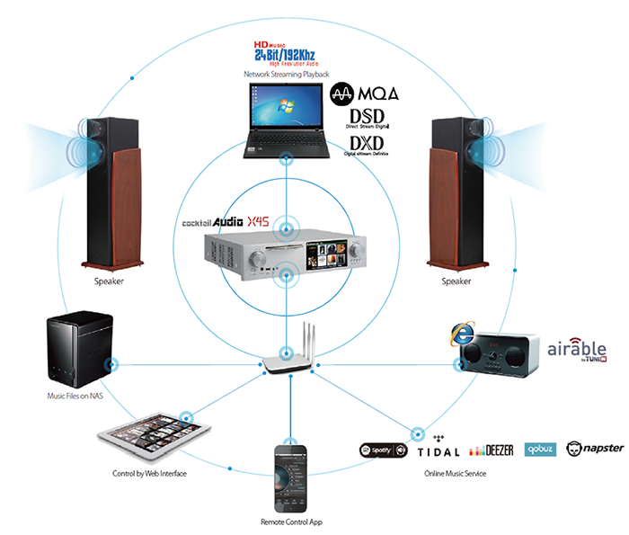novafidelity-cocktail-audio-x45-networking.png