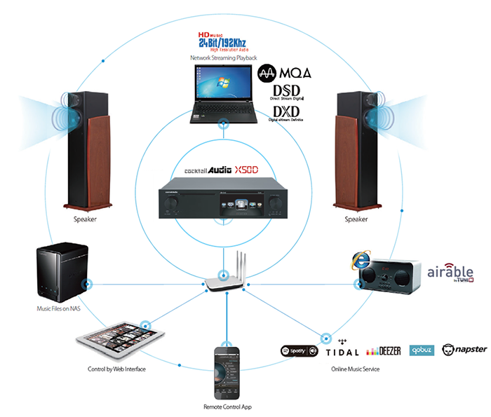 novafidelity-cocktail-audio-x50-networking.png