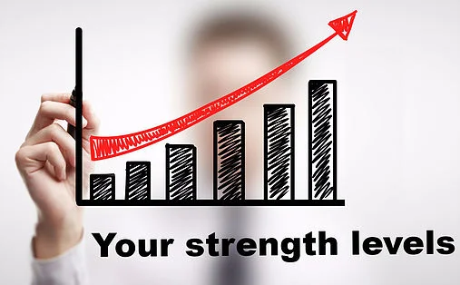 strength levels.jpg