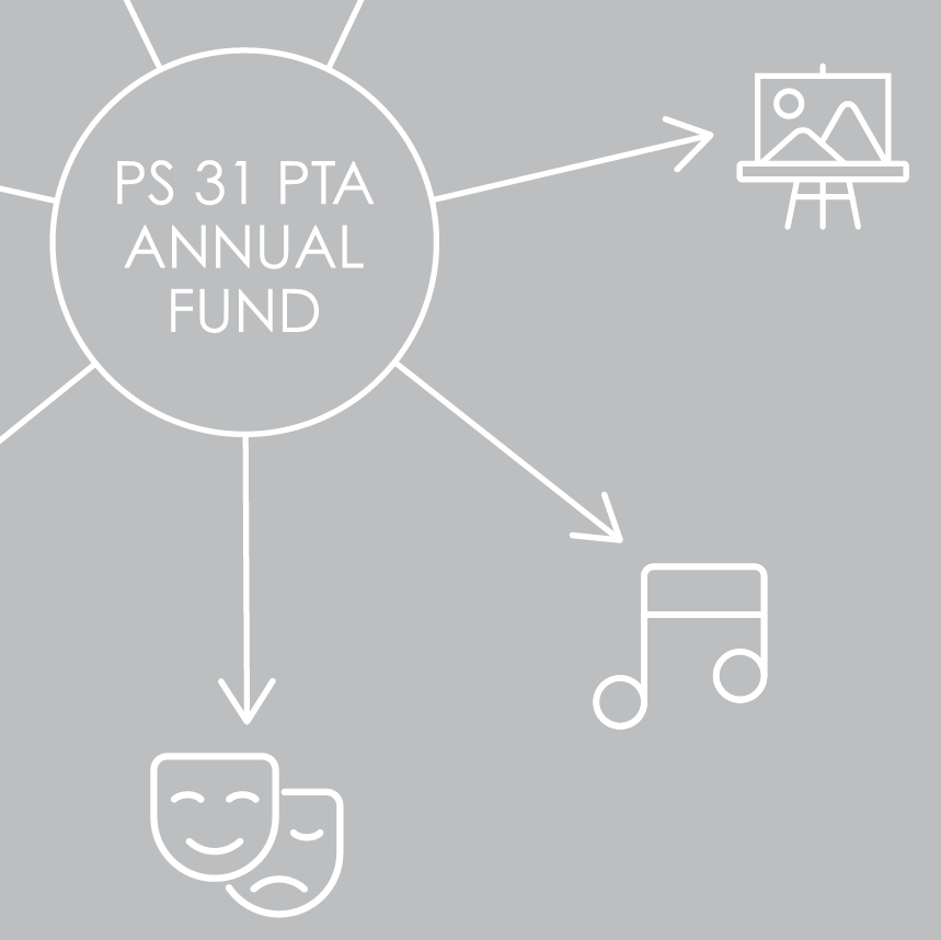 PTA Fund Infographic