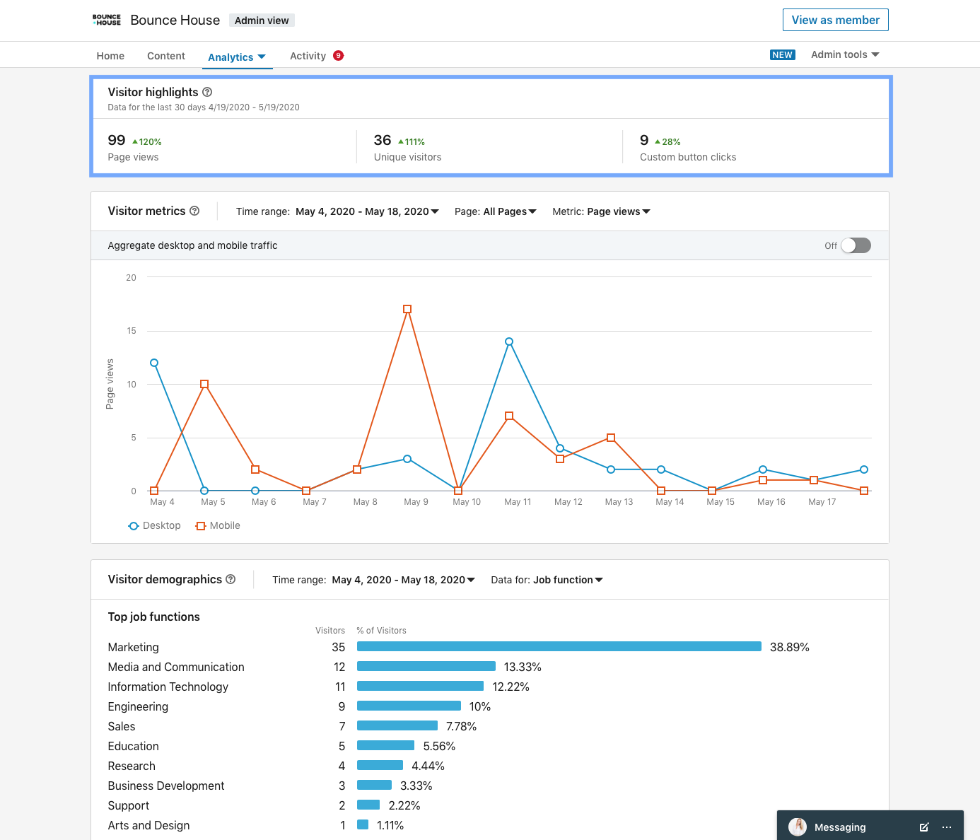 BH - LinkedIn - visitors.png