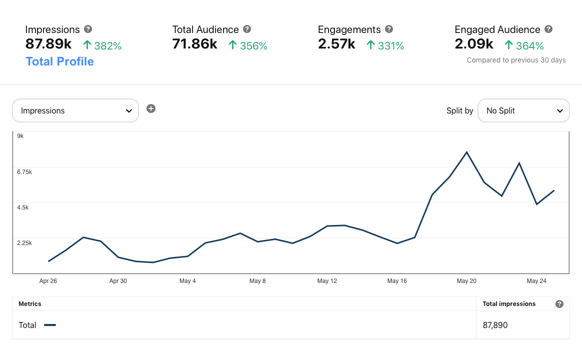 BH - Pinterest - Total Impressions.png