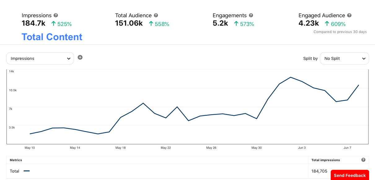 BH - Pinterest - Total Impressions.png