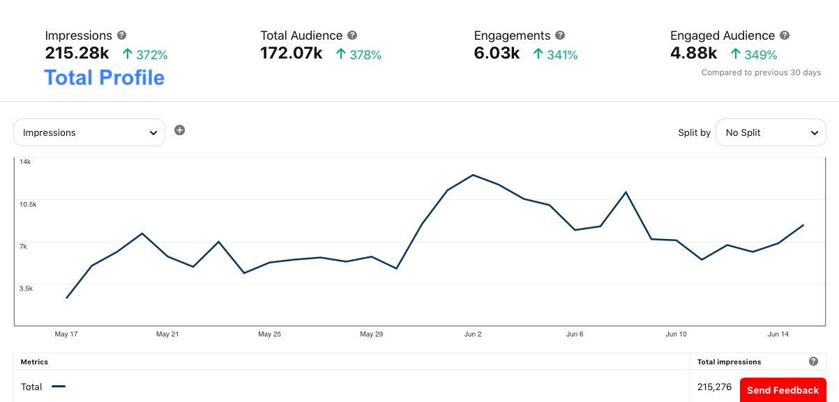 BH - Pinterest - Total Impressions - 5:17-6:15.png