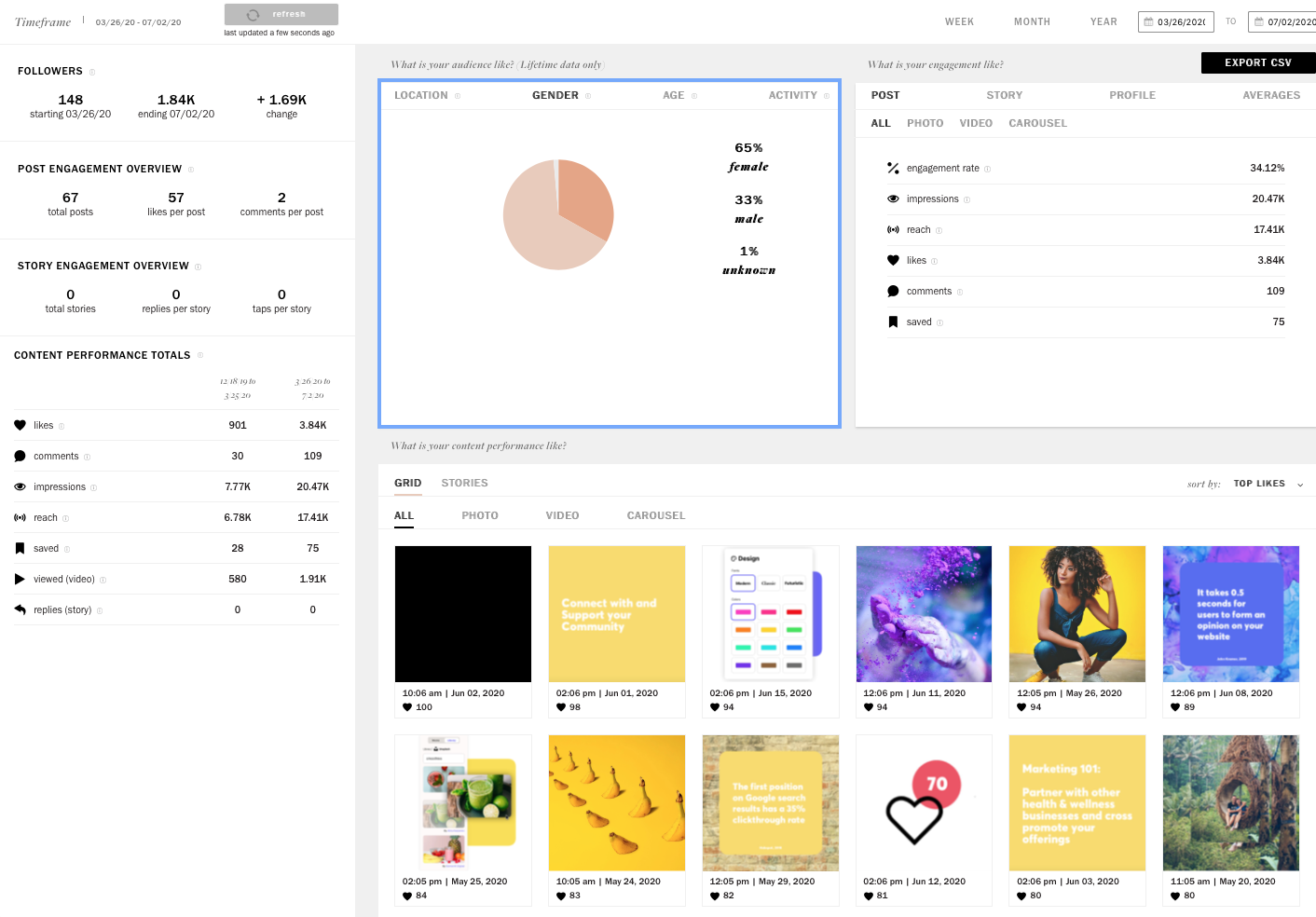BH - IG Gender.png