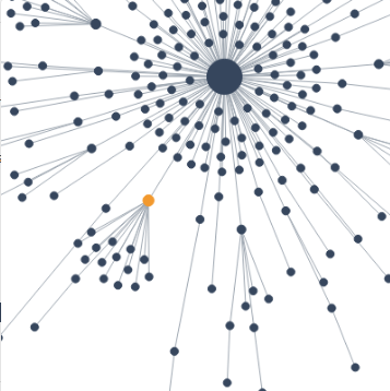 A Tumblr post visualization, consisting of blue or yellow nodes connected with lines.