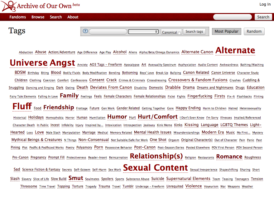 Why is there so many fics with this amount of fandom tags? Does anyone even  read these? : r/AO3