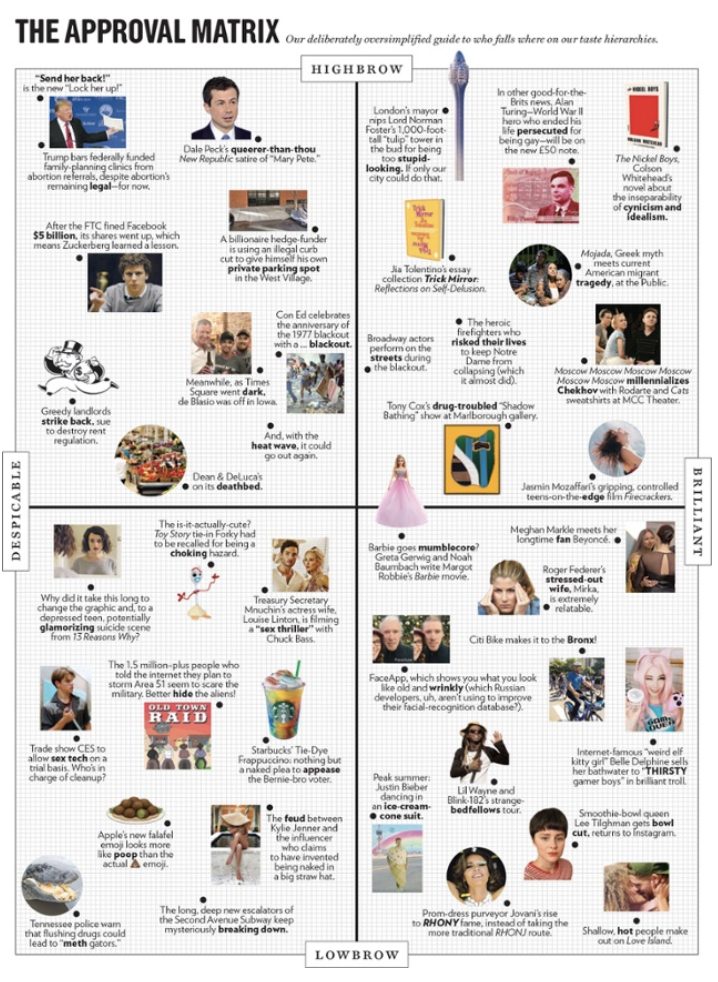A recent Approval Matrix.