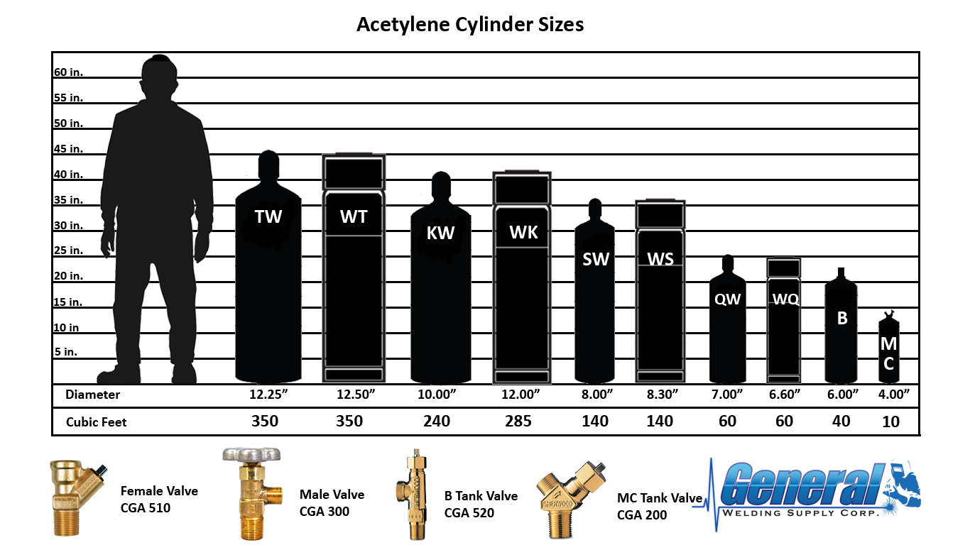 Welding Oxygen Bottle Sizes Chart