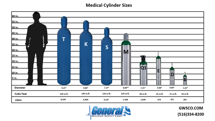 Nitrogen Gas Bottle Sizes - Best Pictures and Decription Forwardset.Com