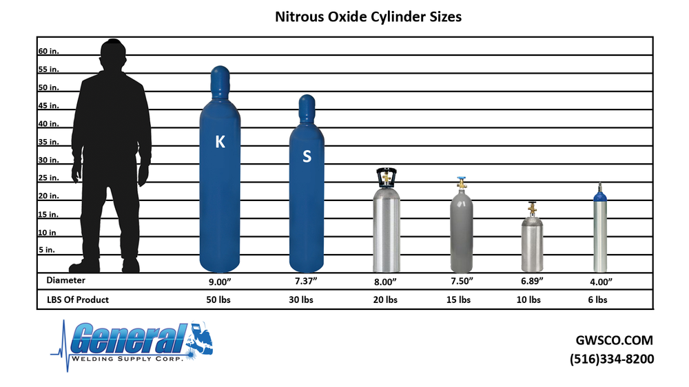 nitrogen gas cylinder size