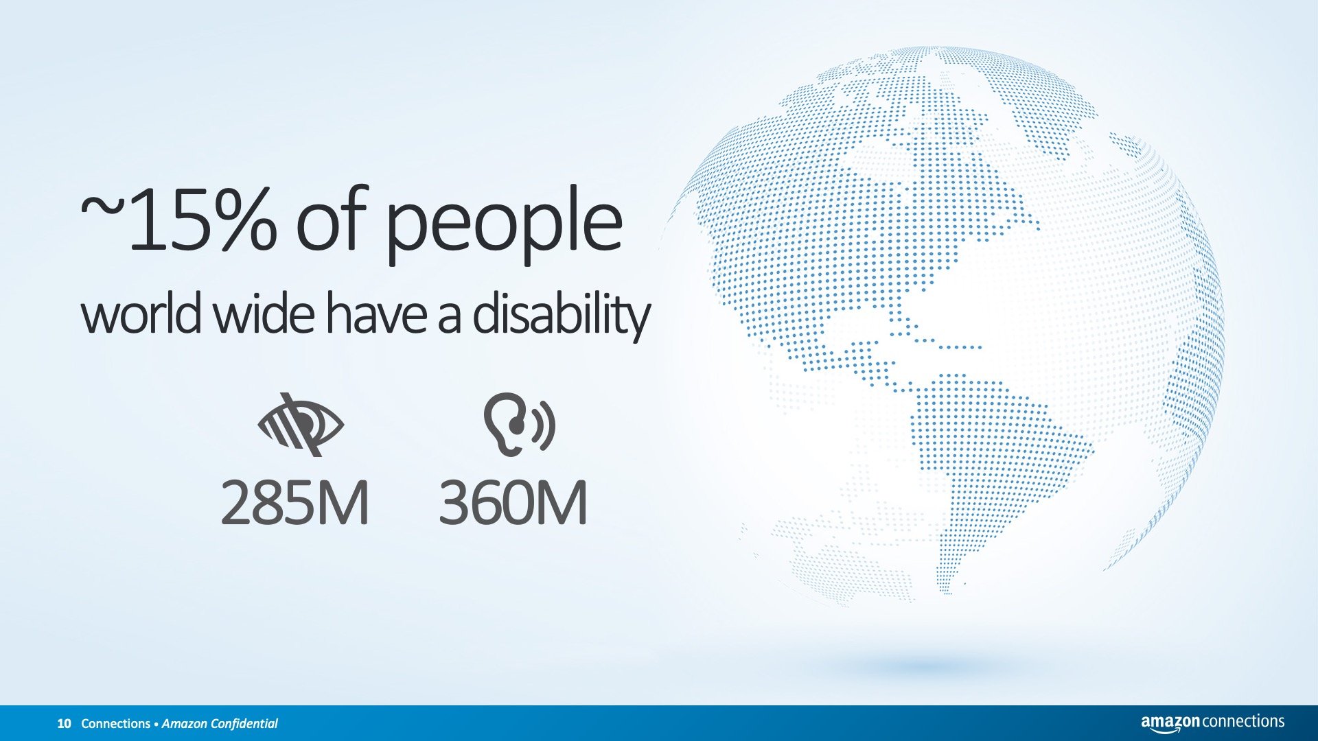 Research published by the World Health Organization indicates that about ~15% of people world wide have a disability, with 285M vision impaired and 360M hearing impaired.
