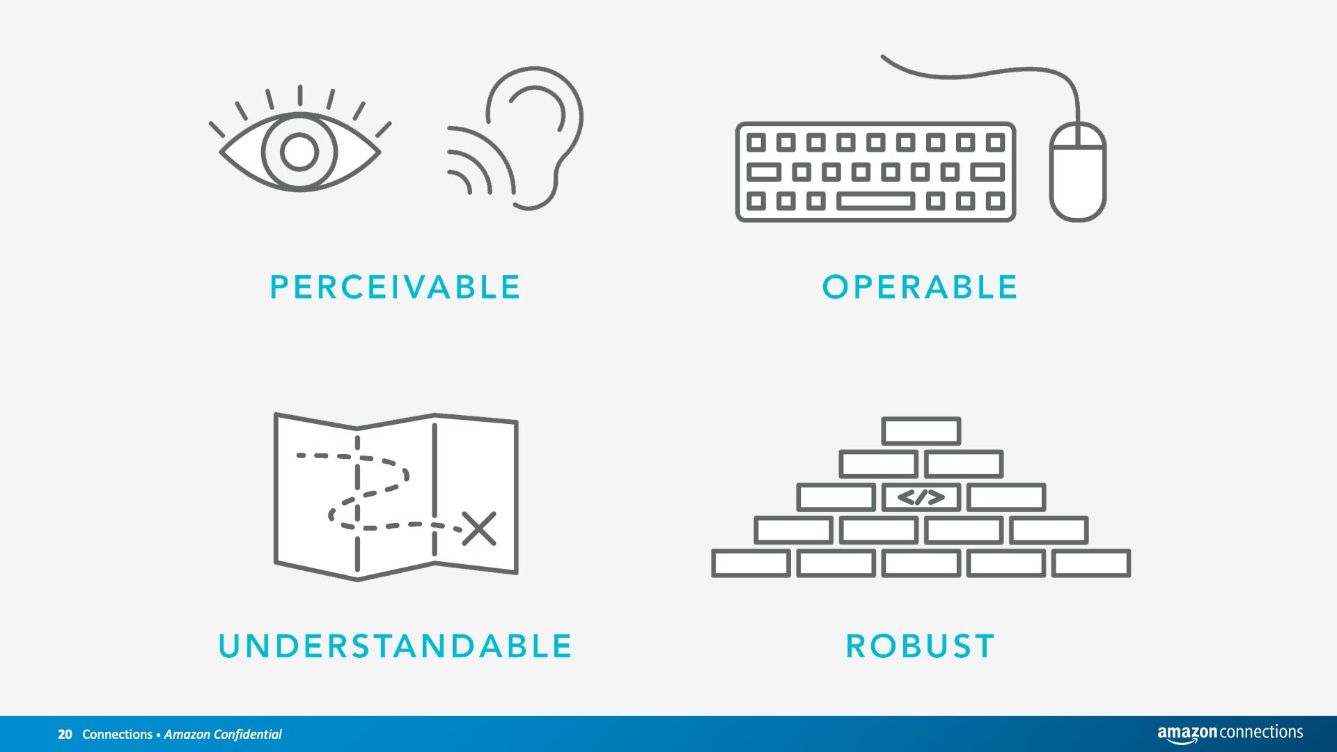 Perceivable: Information and user interface components must be presentable to users in ways they can perceive. Operable: Users must be able to operate the interface (the interface cannot require interaction that a user cannot perform) Under