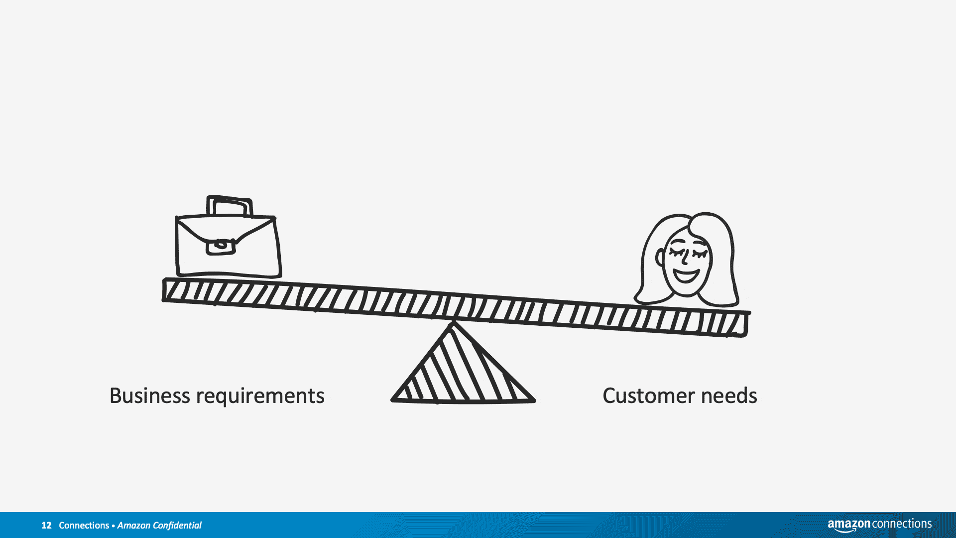 Personas help product and UX teams avoid designing things for themselves, they facilitate ongoing dialogue between people who are building the product and the customers who are actually using the product. They fuel ideation and help prioritize produ