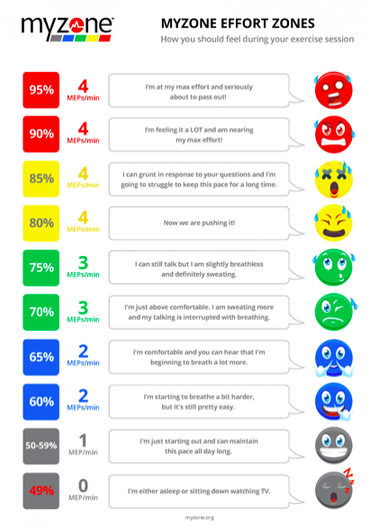 Myzone Max Heart Rate 2025