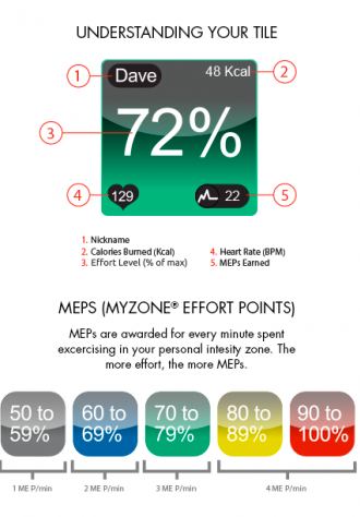 Meps Heart Rate Monitor 2025