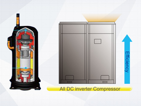 All DC inverter compressor and high-performance high pressure chamber are utilized to reduce loss of overheat and improve compression efficiency from direct intake. Compared to low pressure chamber, the compression efficiency is improved. High-efficiency Permasyn motor is utilized to provide better performance than traditional DC inverter compressor.