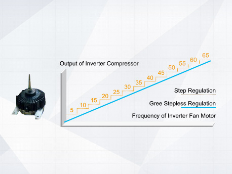 Stepless speed regulation ranges from 5Hz to 65Hz. Compared with traditional inverter motors, the operation is more energy-saving.