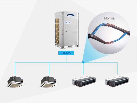 GREE is a pioneer in the industry for adopting a non-polar CAN communication technology. CAN communication technology provides quicker system response speed, more convenient installation debugging and more reliable communication data.