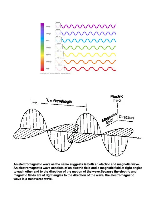 picture+of+light+wave+diagrams.jpg