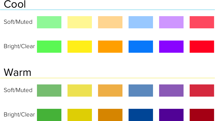 Warm Colour Chart