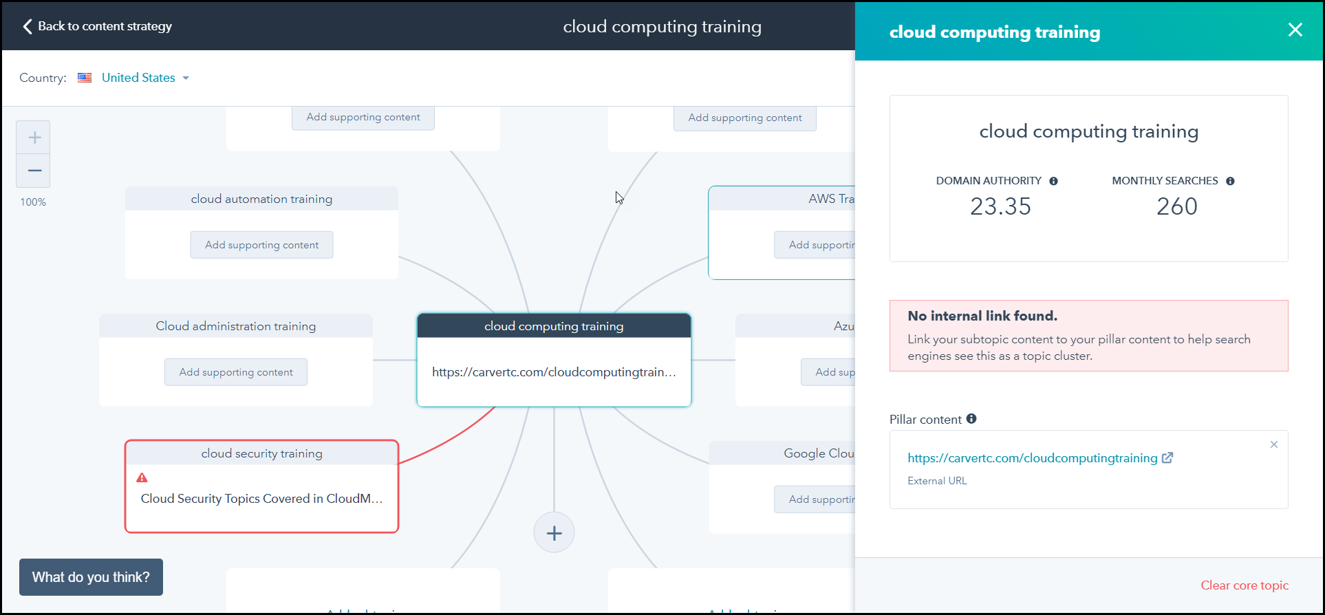 HubSpot Content Strategy tool warning that no link exists from supporting content to pillar page.