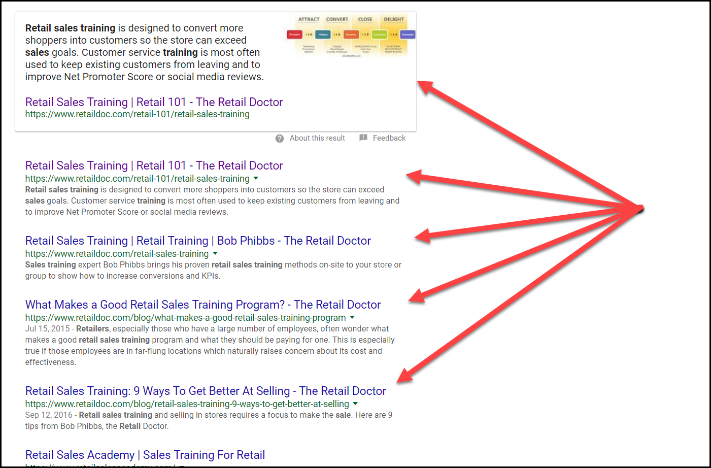 RetailSalesExample.png