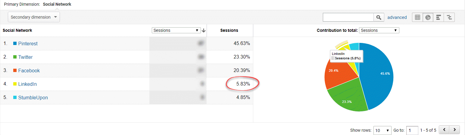 AcquistionSocialNetworkReferralsSept.1.png