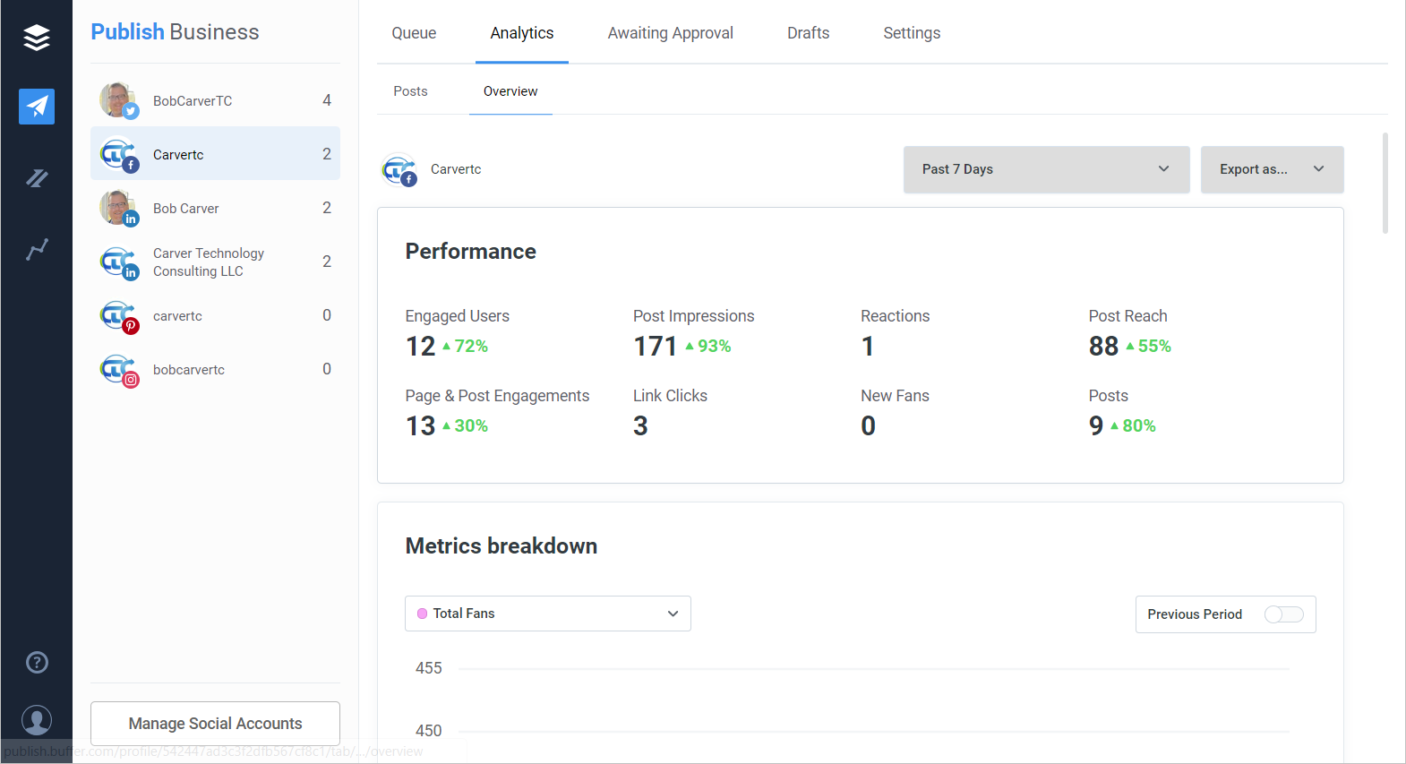 Buffer Analytics: Facebook Performance