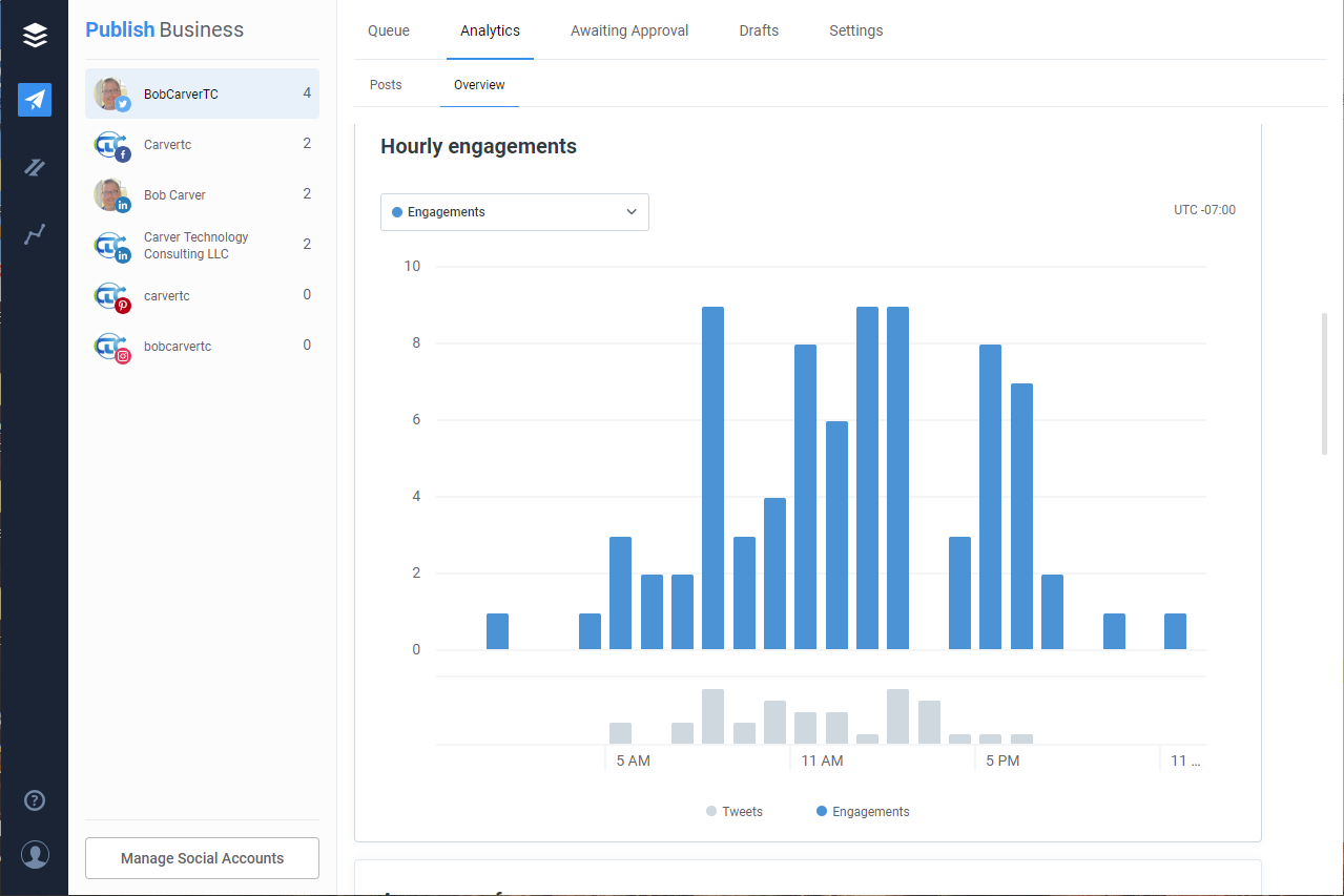 Buffer Analytics: Twitter Hourly Engagements