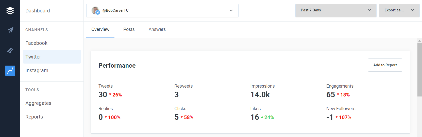Buffer Analyze Twitter Performance Summary