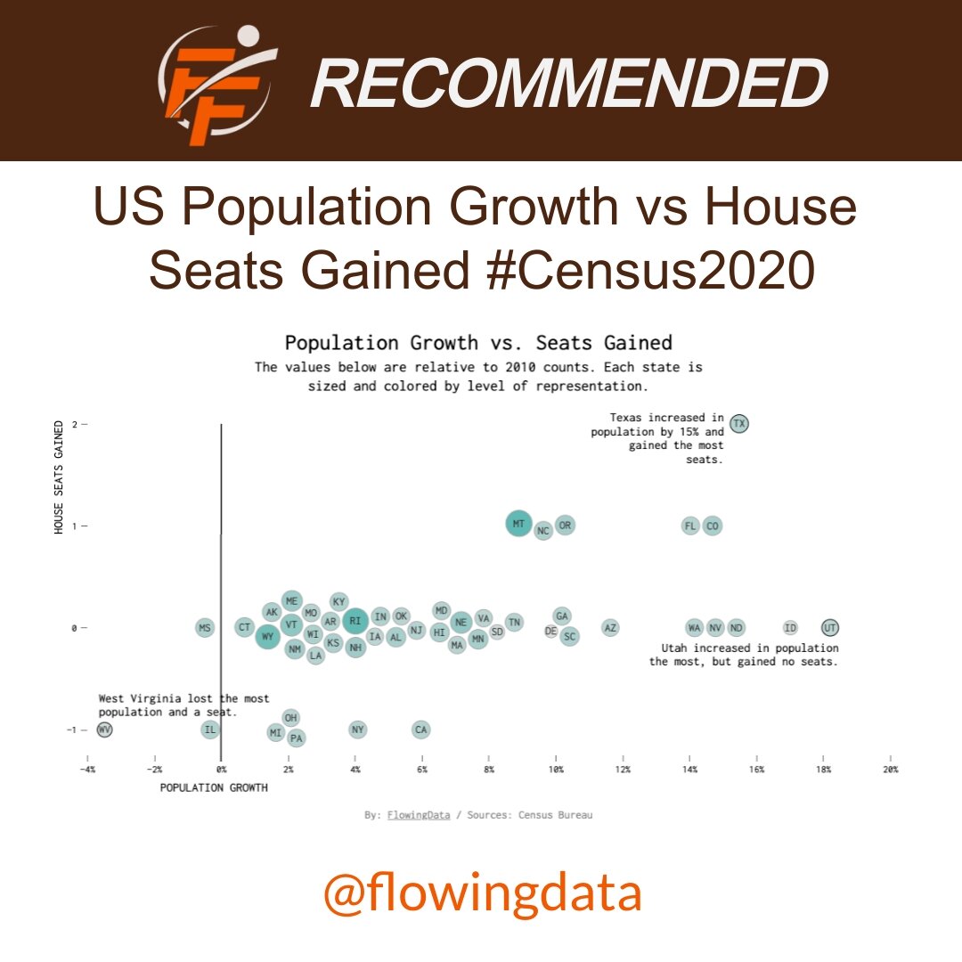 US Population Growth vs House Seats Gained
