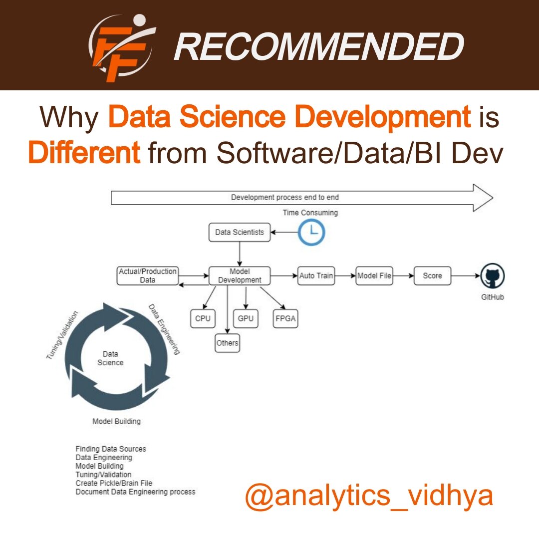 Data Science Development