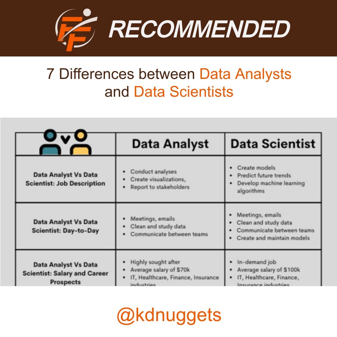 7 Differences Between a Data Analyst and a Data Scientist 