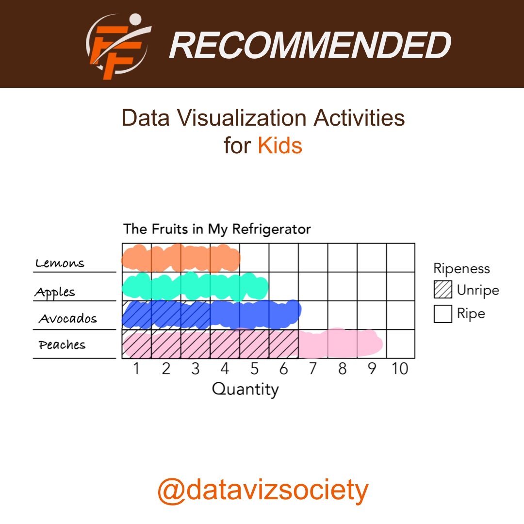 Kids Table - Data Visualization for Kids