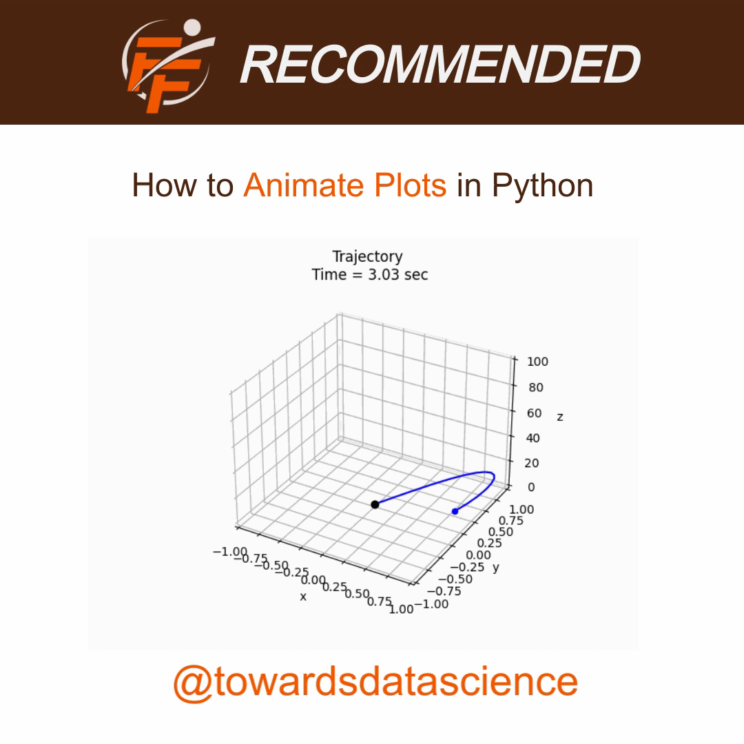 How to Animate Plots in Python