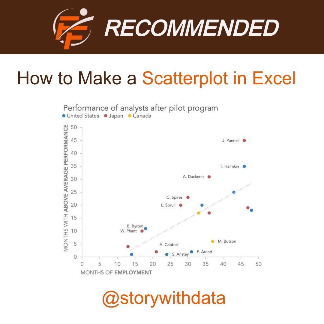 How to make a Scatter Plot in Excel