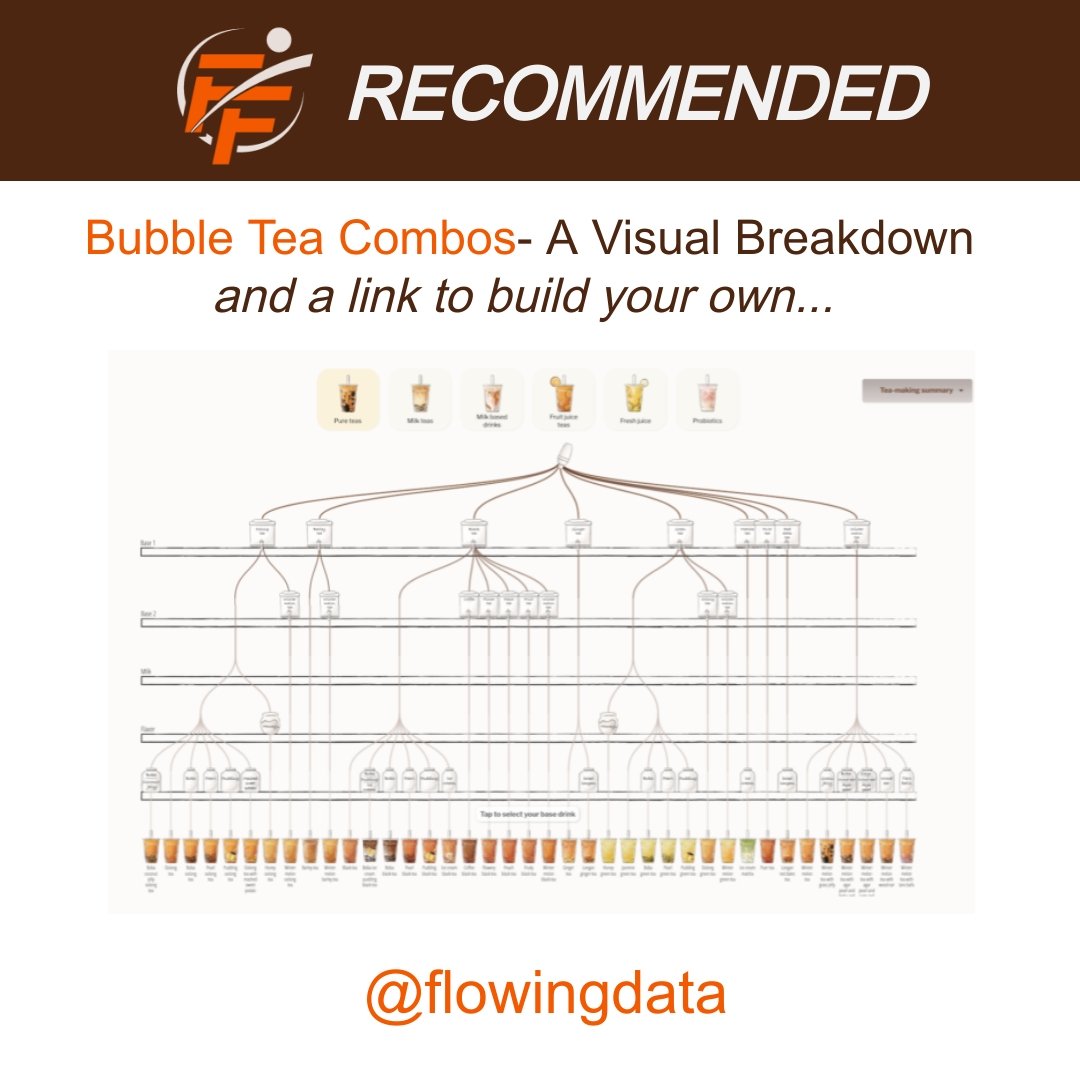 Bubble tea combinations, a visual breakdown