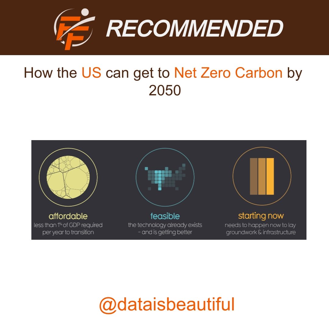 How To Get the USA to Net Zero Carbon