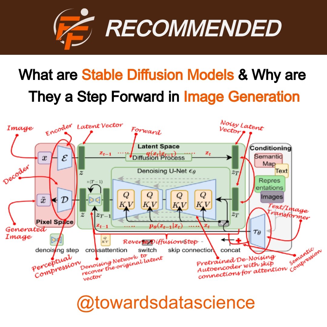 What are Stable Diffusion Models and Why are they a Step Forward for Image Generation?