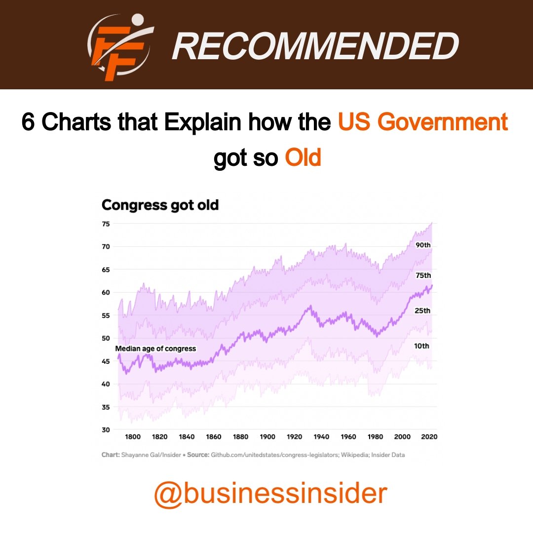 6 charts that explain how the United States' government got so old.