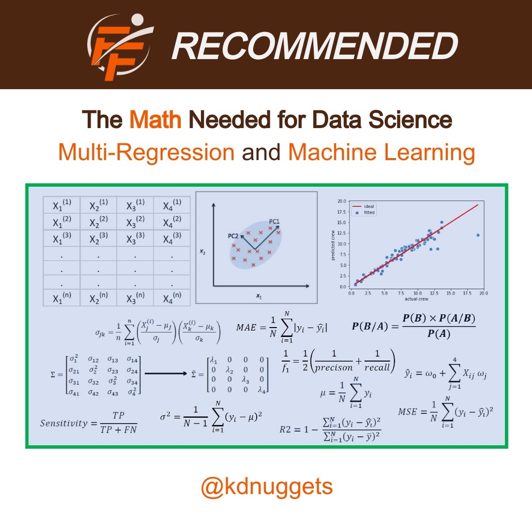 The Math Needed for Data Science