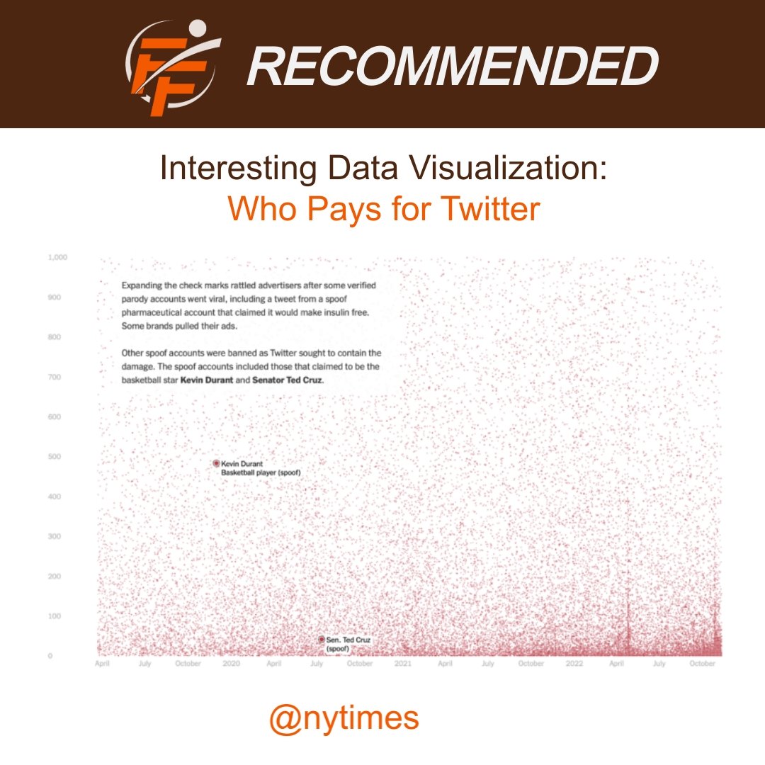 Interesting data visualization  Who pays for twitter?