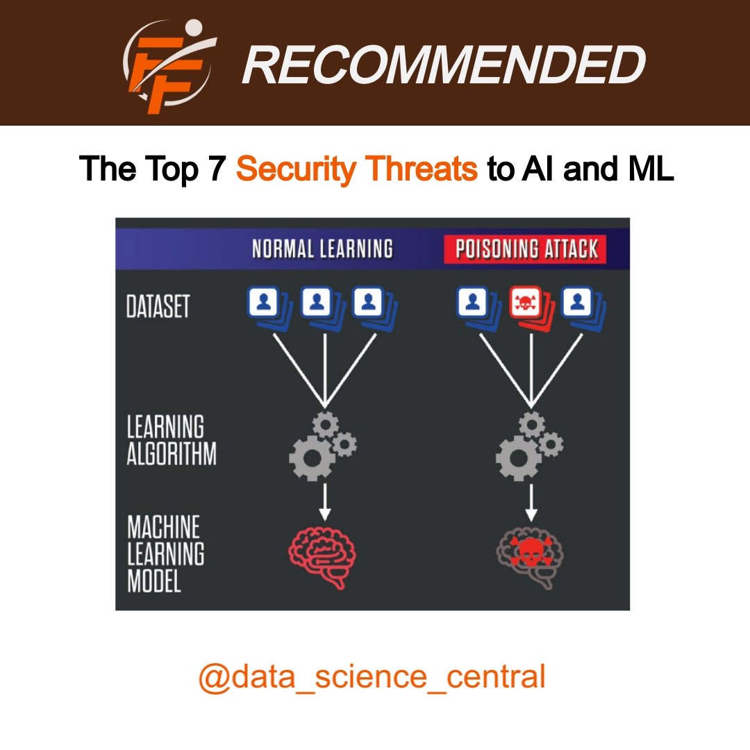 Top 7 Artificial intelligence Data Security Threats to AI and ML