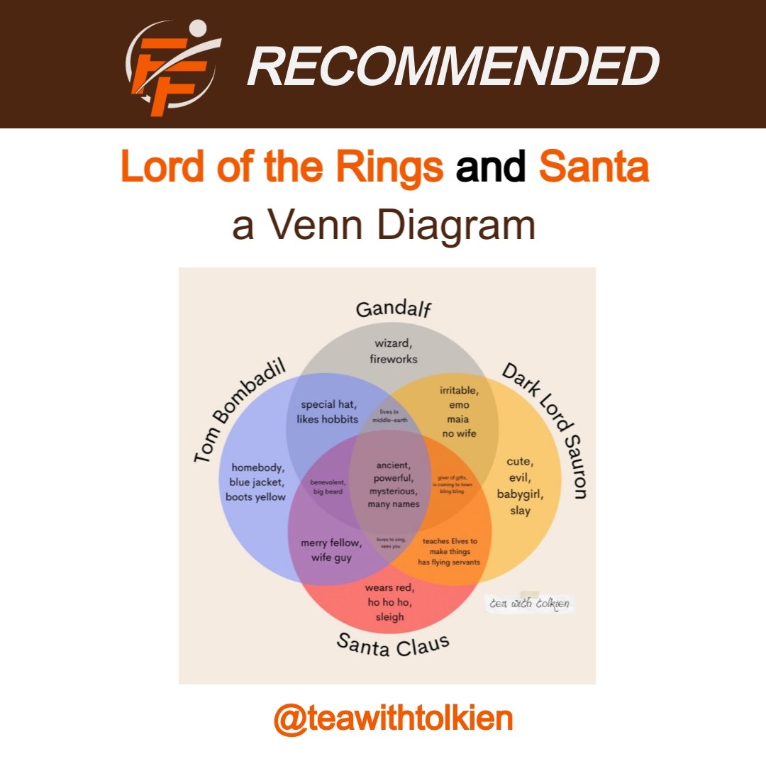 Lord of the Rings and Santa Venn diagram 