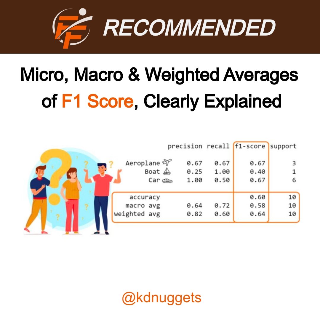 Micro, Macro &amp; Weighted Averages of F1 Score, Clearly Explained