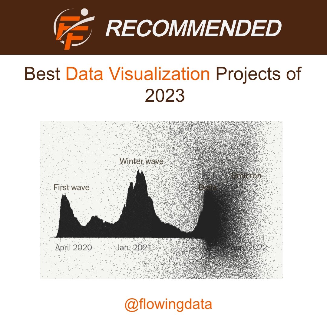 Best Data Visualization Projects of 2022